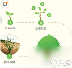 螞蟻森林保護(hù)罩怎么兌換（螞蟻森林保護(hù)罩用途詳解）