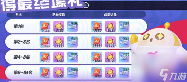 蛋仔派对蛋战四方盛典怎么玩 蛋战四方盛典玩法分享