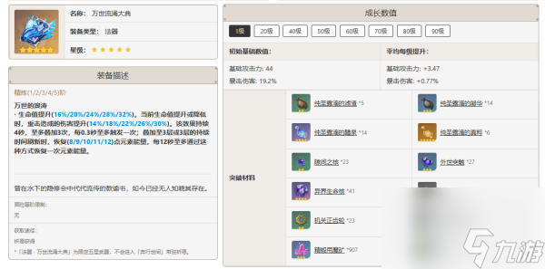 《原神》那维莱特最佳武器推荐排行一览