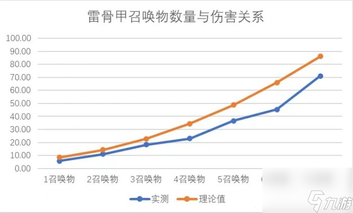 《暗黑破坏神不朽》陨天之冠怎么样 死灵灾厄4新衣服唤风之骨测试详情