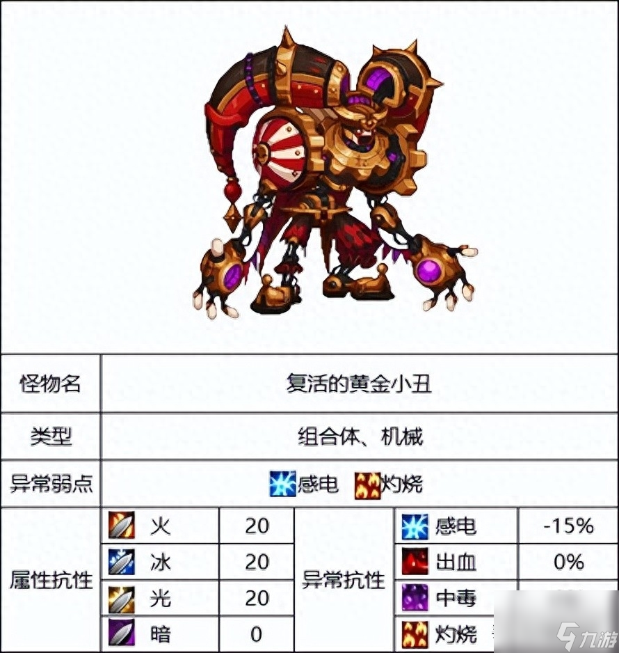 DNF灵魂之抗体石什么怪（地下城110版本怪物属性介绍）「知识库」