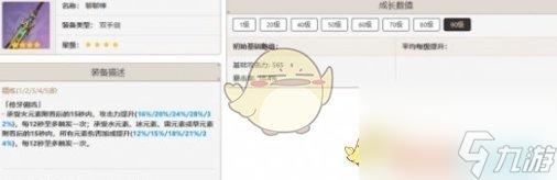 原神娜维娅怎么培养-娜维娅培养攻略一览