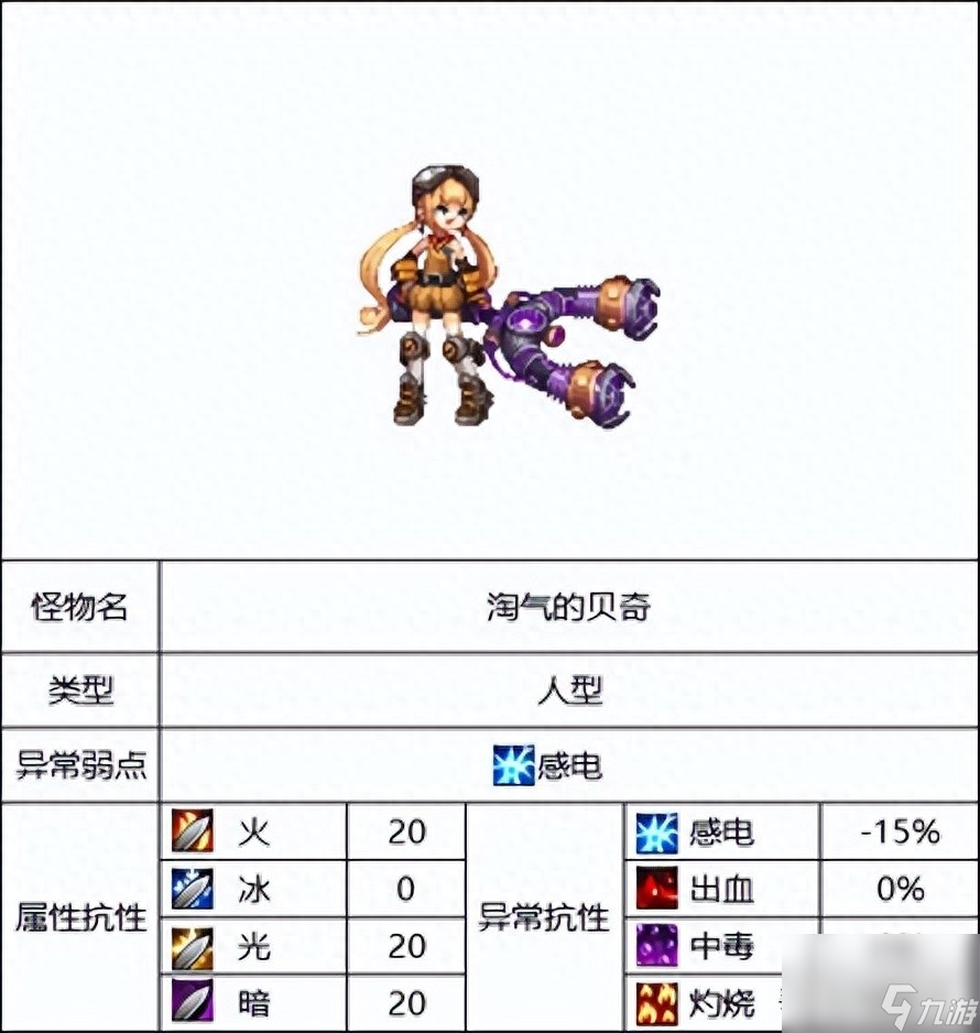 DNF灵魂之抗体石什么怪（地下城110版本怪物属性介绍）「知识库」