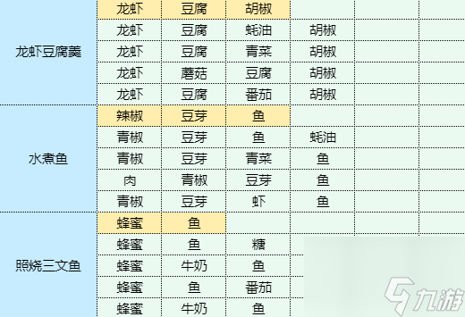 魔卡少女樱回忆钥匙大盘鸡怎么做