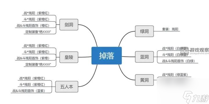 異俠傳道消魔長新手攻略大全