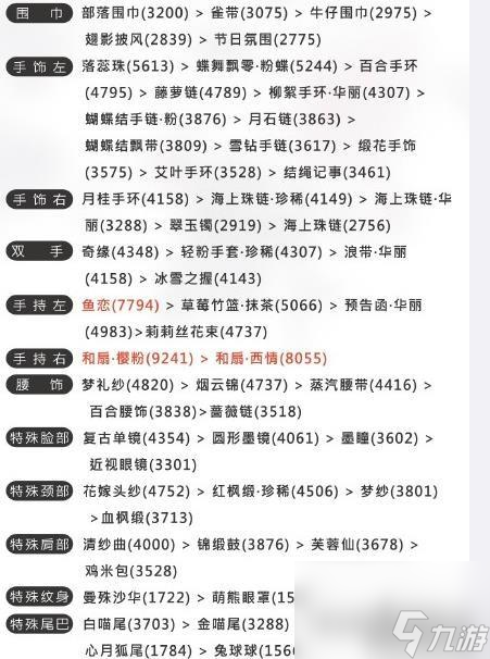 奇迹暖暖3-4怎么搭配（奇迹暖暖3-4通关攻略）