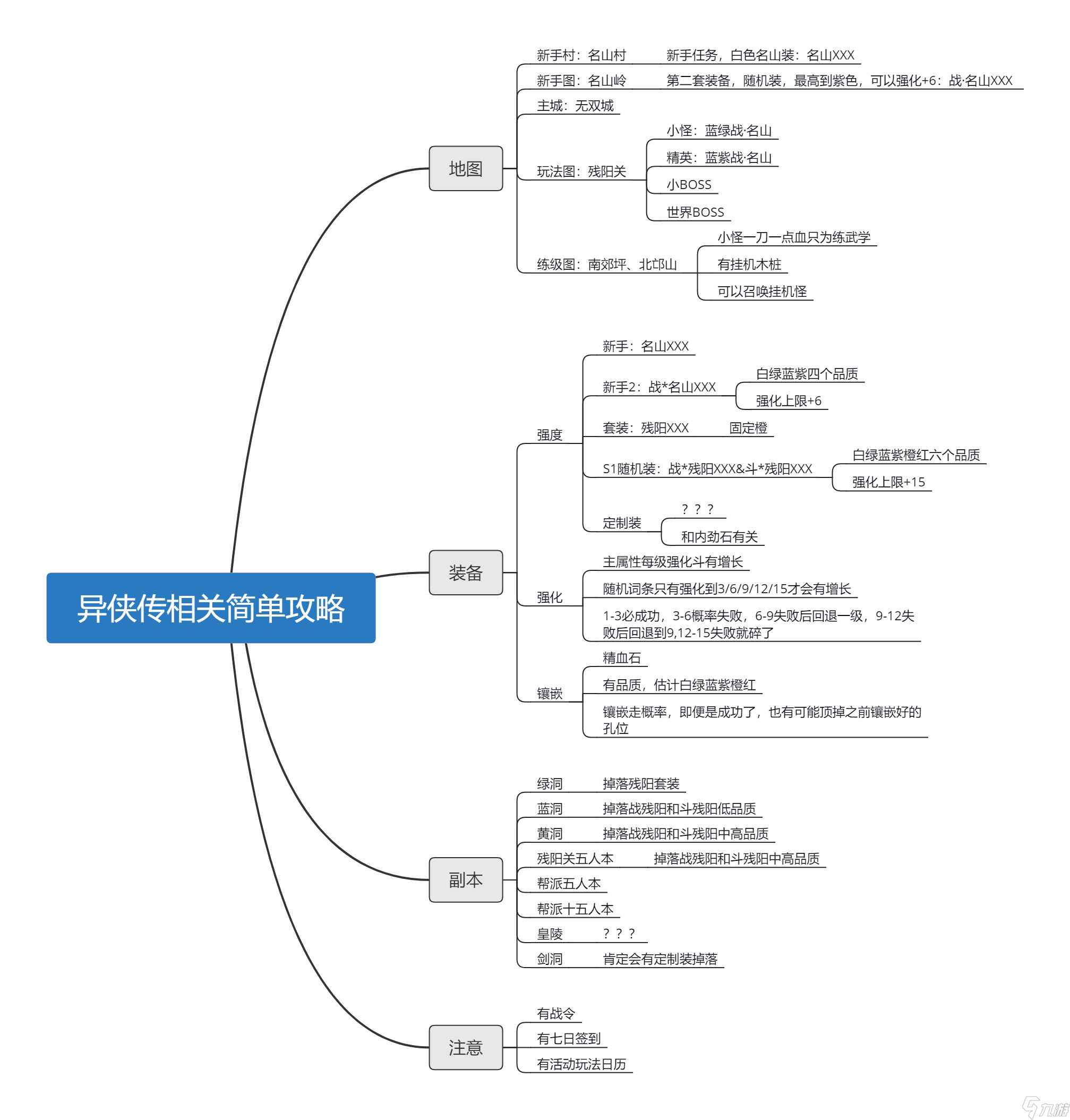 異俠傳道消魔長新手攻略大全