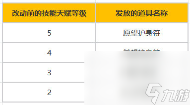 《命運方舟》首次大型技改 18個職業(yè)迎來技能改動