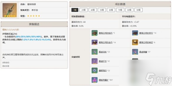 原神刻晴最佳武器推荐排行