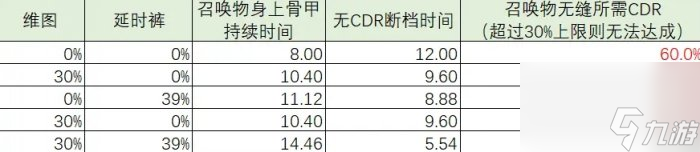 《暗黑破坏神不朽》陨天之冠怎么样 死灵灾厄4新衣服唤风之骨测试详情