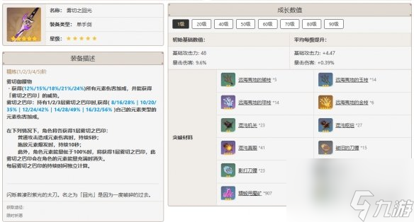 原神刻晴最佳武器推荐排行