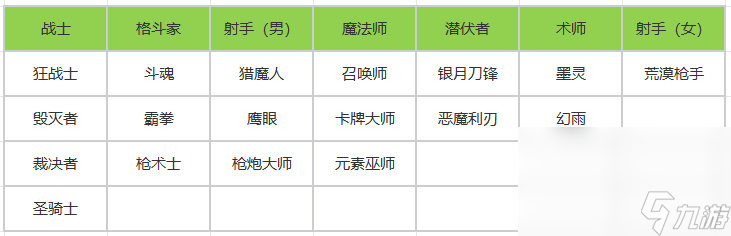 《命運方舟》首次大型技改 18個職業(yè)迎來技能改動