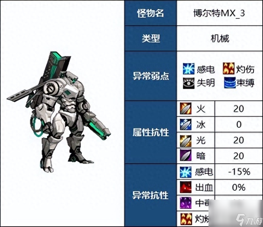 DNF灵魂之抗体石什么怪（地下城110版本怪物属性介绍）「知识库」