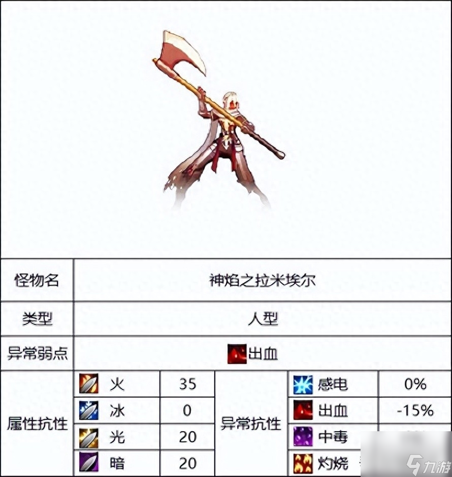 DNF灵魂之抗体石什么怪（地下城110版本怪物属性介绍）「知识库」