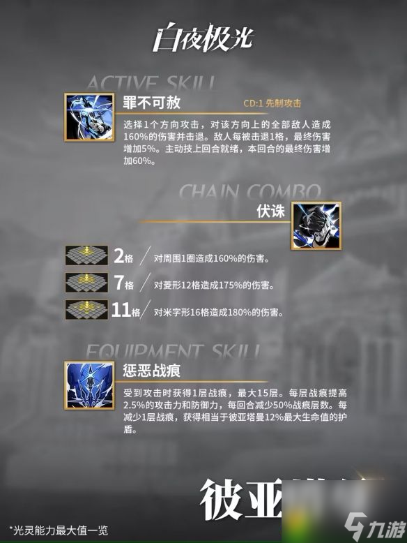 白夜极光彼亚塔曼怎么样 白夜极光彼亚塔曼技能一览