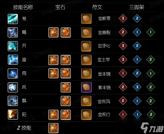 命运方舟幻雨技能三脚架加点/宝石/符文搭配推荐