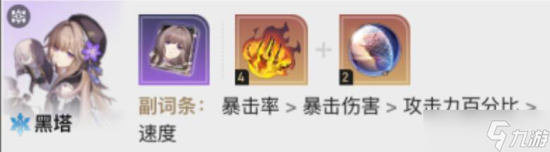 崩坏星穹铁道1.6虚构叙事阵容该怎么搭配