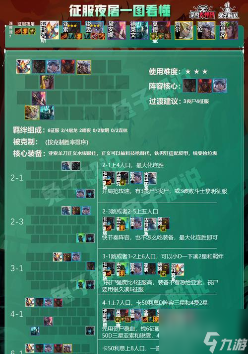 云顶之弈S5锐雯阵容装备一览