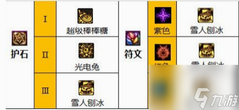 dnf魔道110级版本毕业套装是什么 dnf魔道110级版本毕业套装及护石推荐