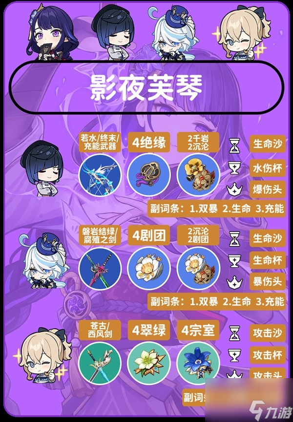《原神》4.3版本雷电将军培养与配队攻略