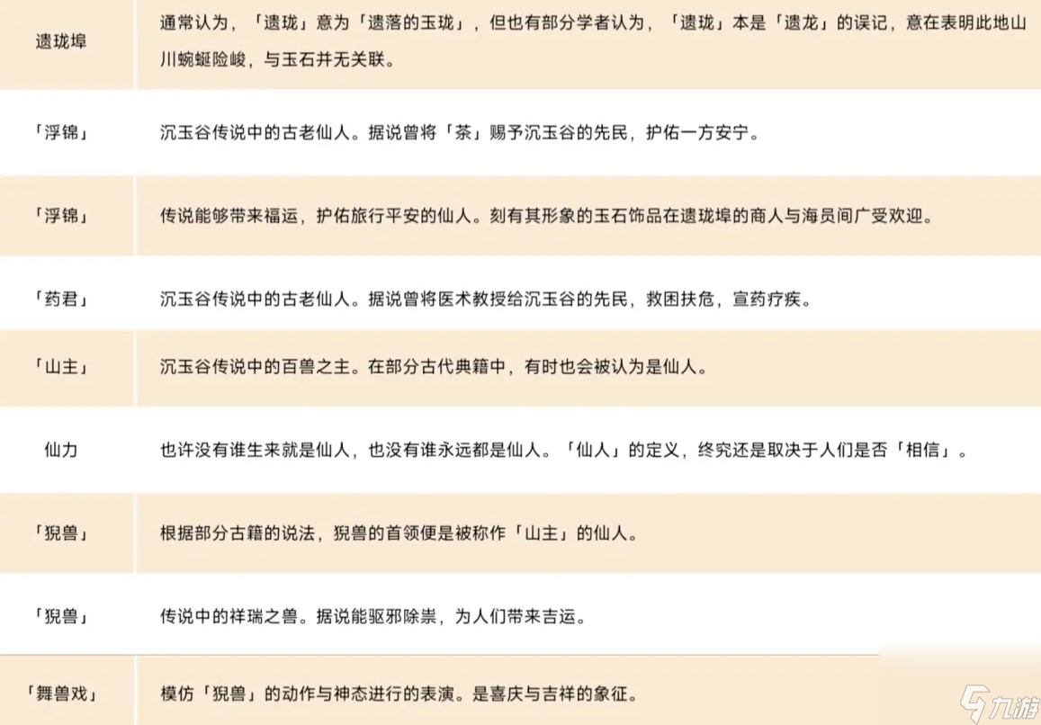 《原神》4.4沉玉谷地图爆料