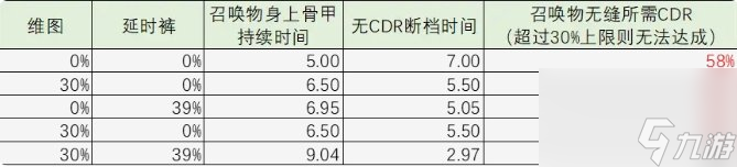 暗黑破坏神不朽僵冷憩眠怎么样 死灵灾厄3衣服僵冷憩眠测试详情