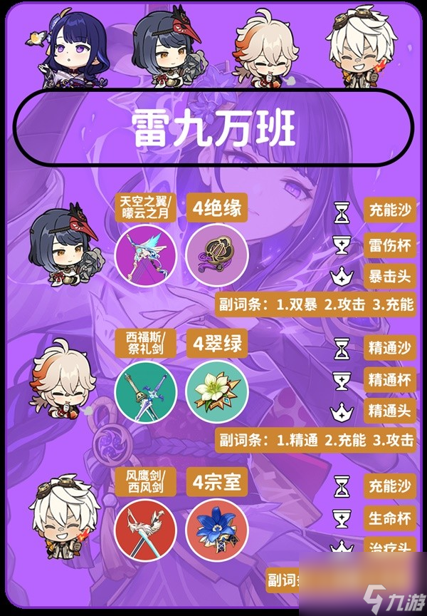 《原神》4.3版本雷电将军培养与配队攻略