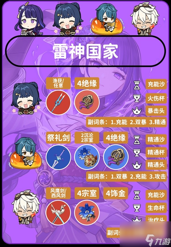 《原神》4.3版本雷电将军培养与配队攻略