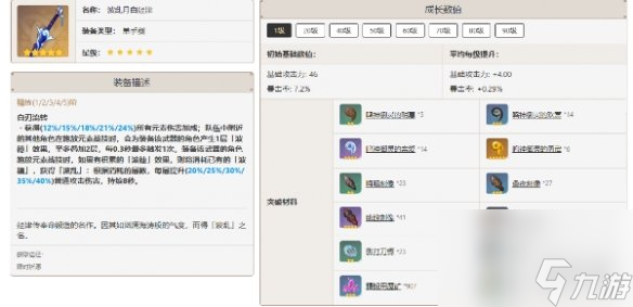 原神神里绫人最佳武器推荐排行