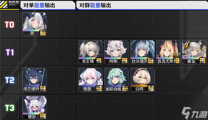 交错战线角色强度排行榜大全