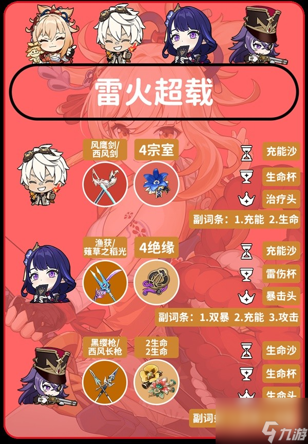 《原神》4.3宵宫培养与队伍搭配攻略 宵宫平民向配装推荐