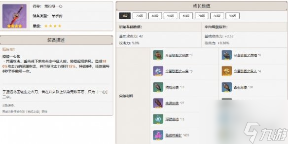 原神神里绫人最佳武器推荐排行