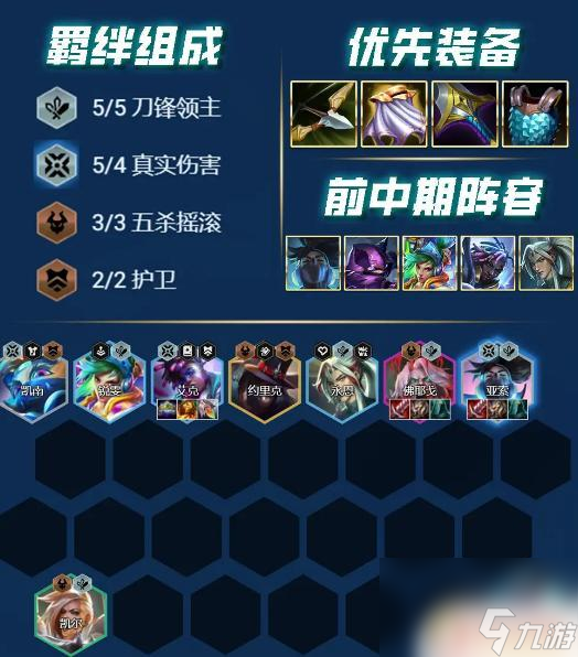 云顶之弈s10玩法 《云顶之弈》s10最强阵容搭配解析