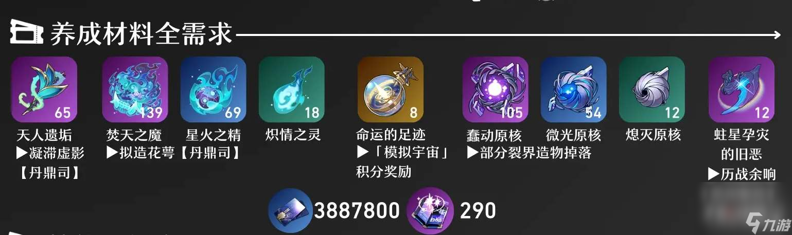 《崩壞星穹鐵道》黑天鵝培養材料一覽