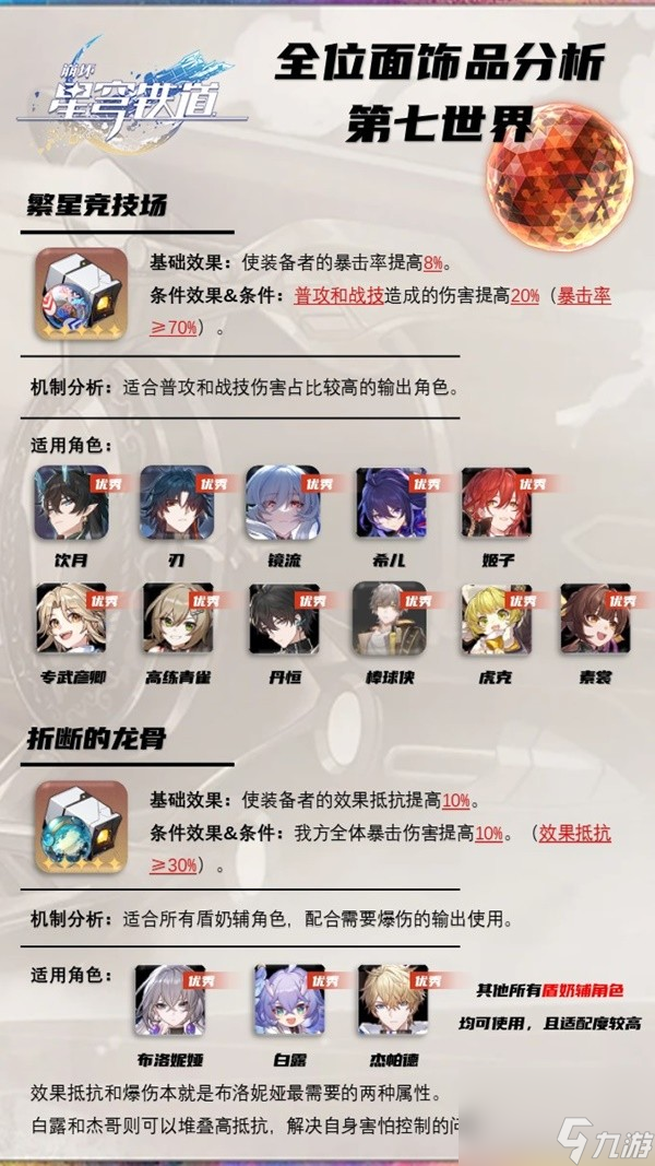 《崩坏星穹铁道》1.6版本位面饰品效果分析