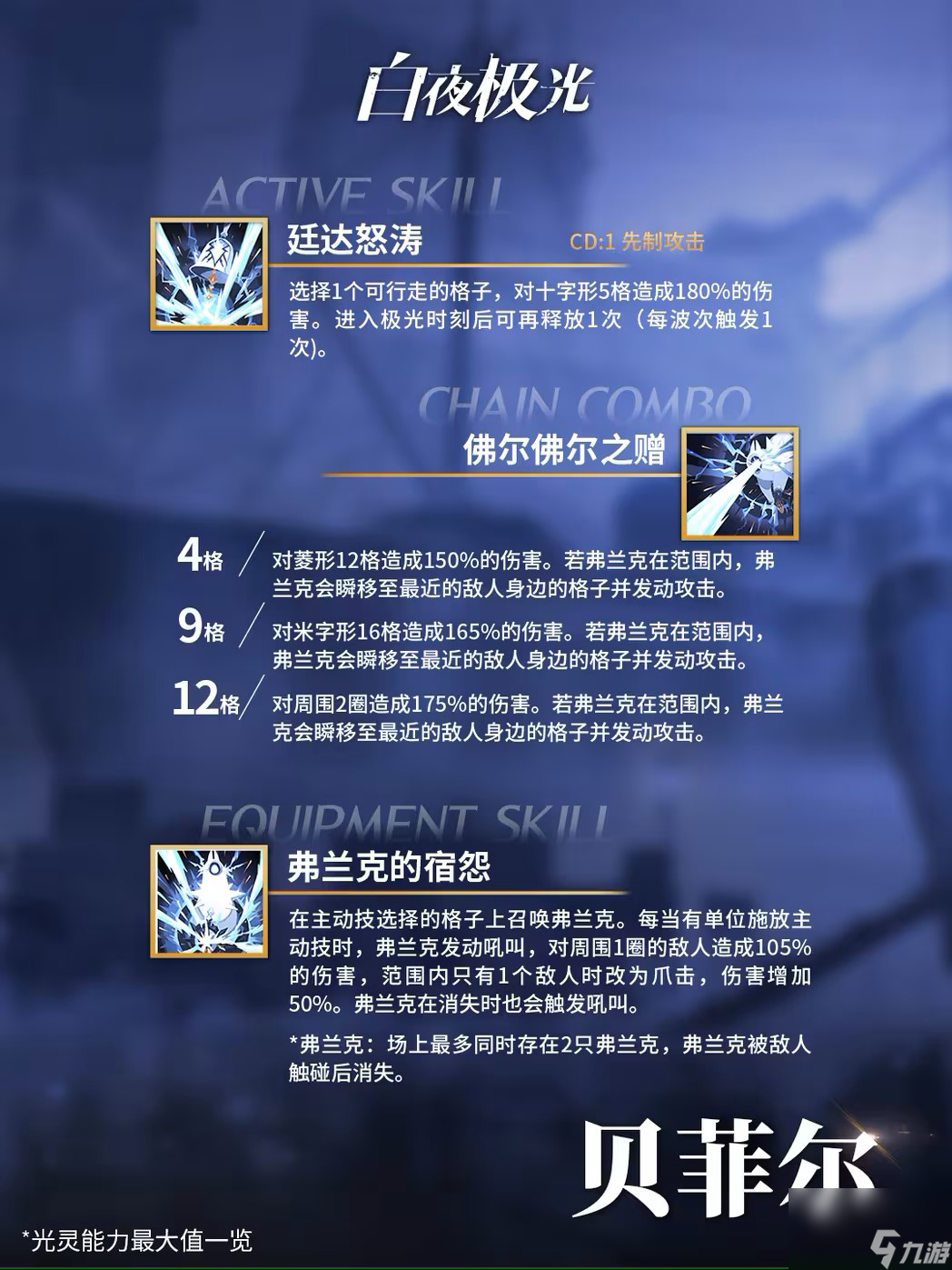 白夜极光贝菲尔强度如何样-贝菲尔强度详细介绍「必看」