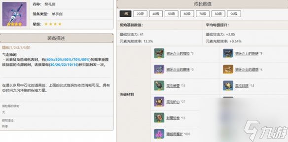 原神七七培养攻略