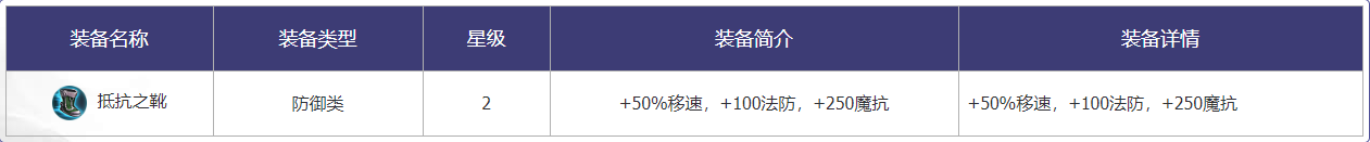 王者荣耀王者模拟战装备调整一览