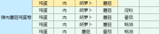 魔卡少女樱回忆钥匙猪肉蘑菇鸡蛋卷怎么做