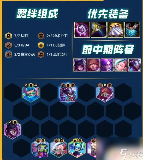 云顶之弈s10玩法 《云顶之弈》s10最强阵容搭配解析