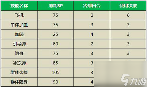 知己知彼百戰(zhàn)不殆《百戰(zhàn)斗斗堂》技能系統(tǒng)揭秘？百戰(zhàn)斗斗堂攻略推薦