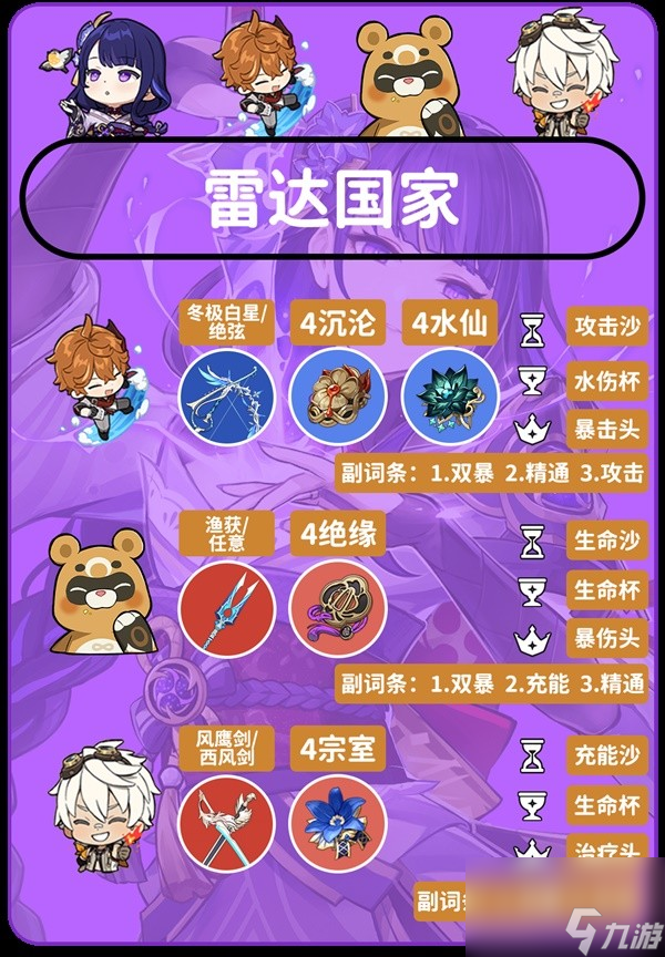 《原神》4.3版本雷电将军培养与配队攻略