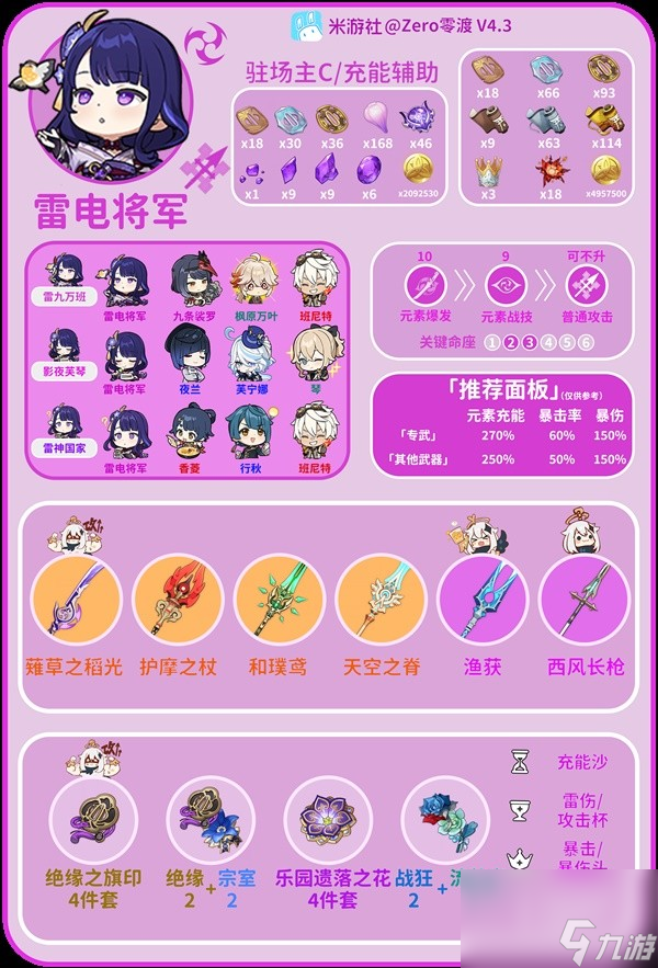 《原神》4.3版本雷电将军培养与配队攻略