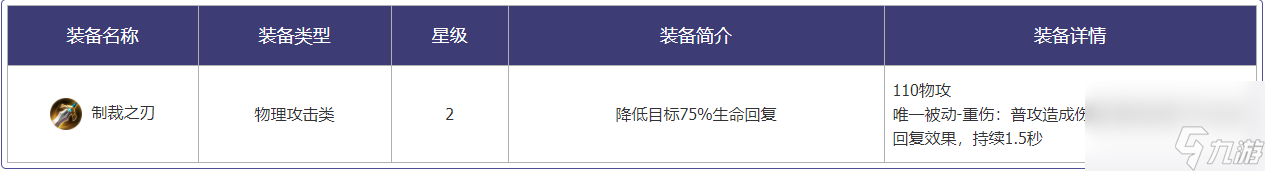 王者荣耀王者模拟战装备调整一览