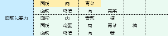 魔卡少女樱回忆钥匙面筋包塞肉怎么做