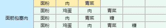 魔卡少女樱回忆钥匙面筋包塞肉食谱配方