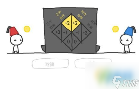 信任的進(jìn)化怎么玩信任的進(jìn)化游戲玩法技巧