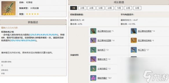 原神魈最佳武器推荐排行