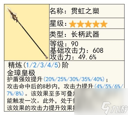 《原神》4.3版本夏沃蕾技能、命之座全解 夏沃蕾出装推荐