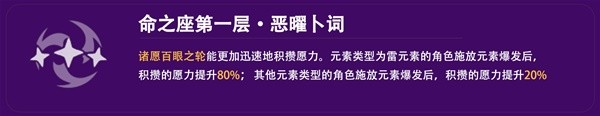 《原神》4.3版本雷电将军培养与配队攻略